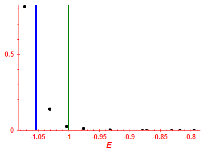 Strength function
